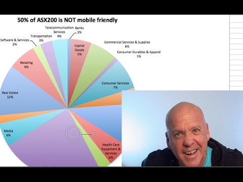 Google’s Mobile SEO Update & ASX200