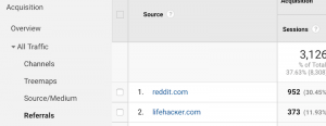 google spam update reddit