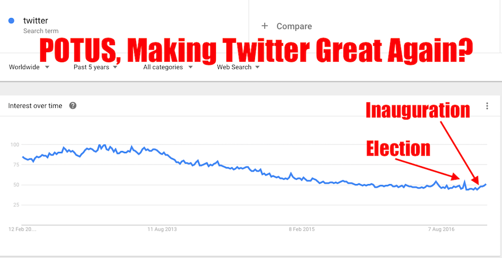 Trump growing Twitter