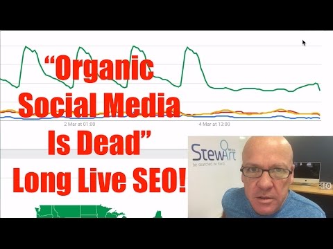 Organic Social Media Is Dead