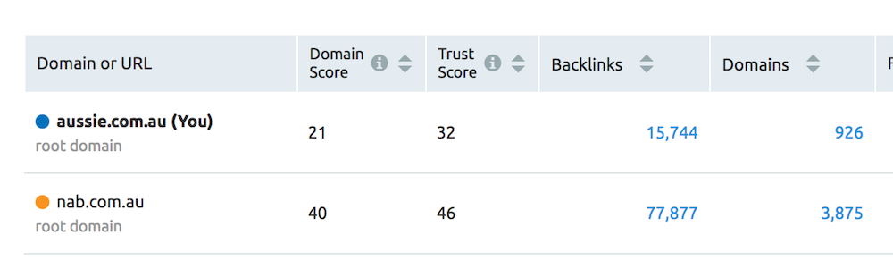 backlink counts compared