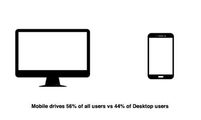 Mobile VS Desktop browser use